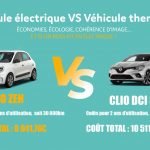 Renault Twingo Zen électrique VS Clio Diesel