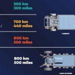 STLA : Stellantis détaille ses 4 plateformes électriques