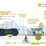 L'agglomération parisienne reçoit des bus électriques doubles articulés