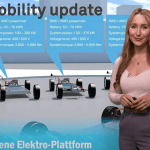 Mise à jour eMobility: IAV montre sa propre plate-forme électrique, Futuricum avec une longueur supplémentaire, Honda SUV, Compleo - electrive.com