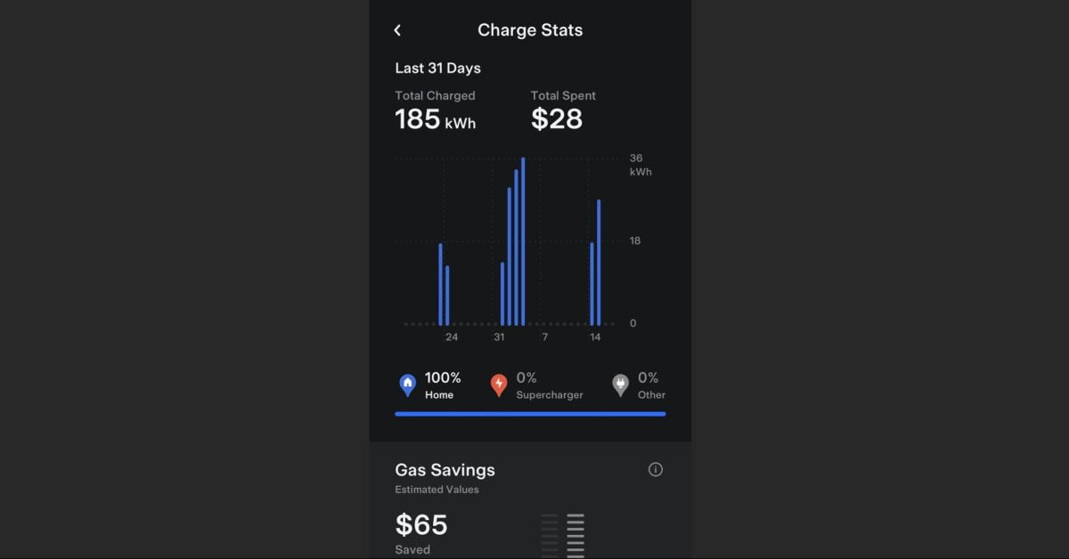 La mise à jour de l'application Tesla ajoute des notifications exploitables, des statistiques de charge, des plans pour les abonnements annuels FSD/connectivité