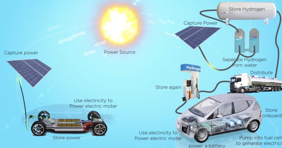 Une étude confirme ce que le bon sens a mis en évidence depuis des années : les piles à combustible à hydrogène ne peuvent pas rattraper les véhicules électriques à batterie