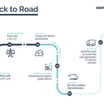 Snow Lake Lithium prévoit une mine de lithium au Canada - electrive.com