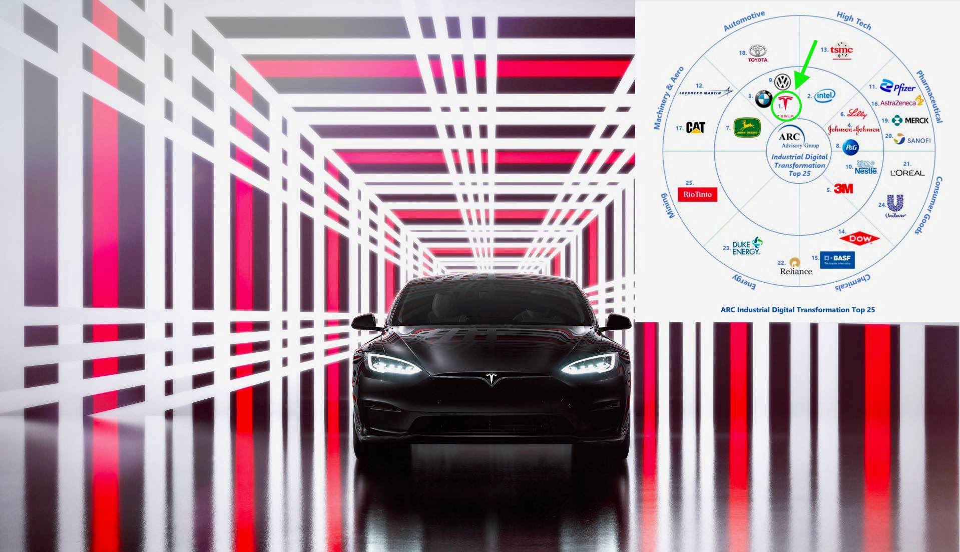 Tesla obtient la première place dans le premier rapport sur la transformation numérique industrielle