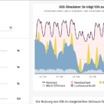 Outil de visualisation de l'impact du V2G - electrive.net
