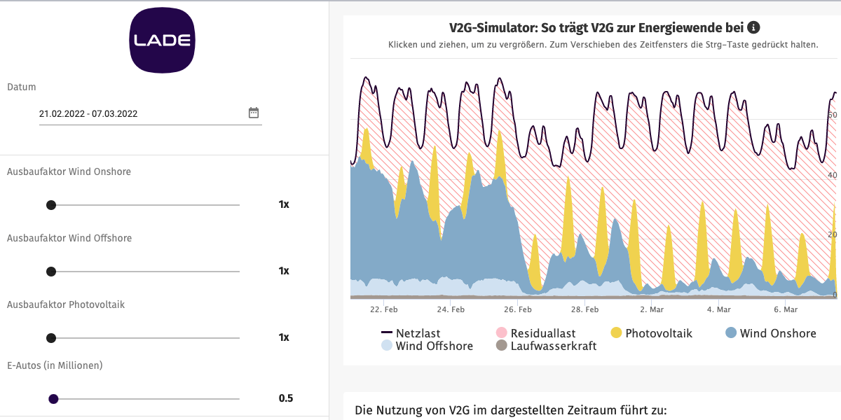 Outil de visualisation de l'impact du V2G - electrive.net