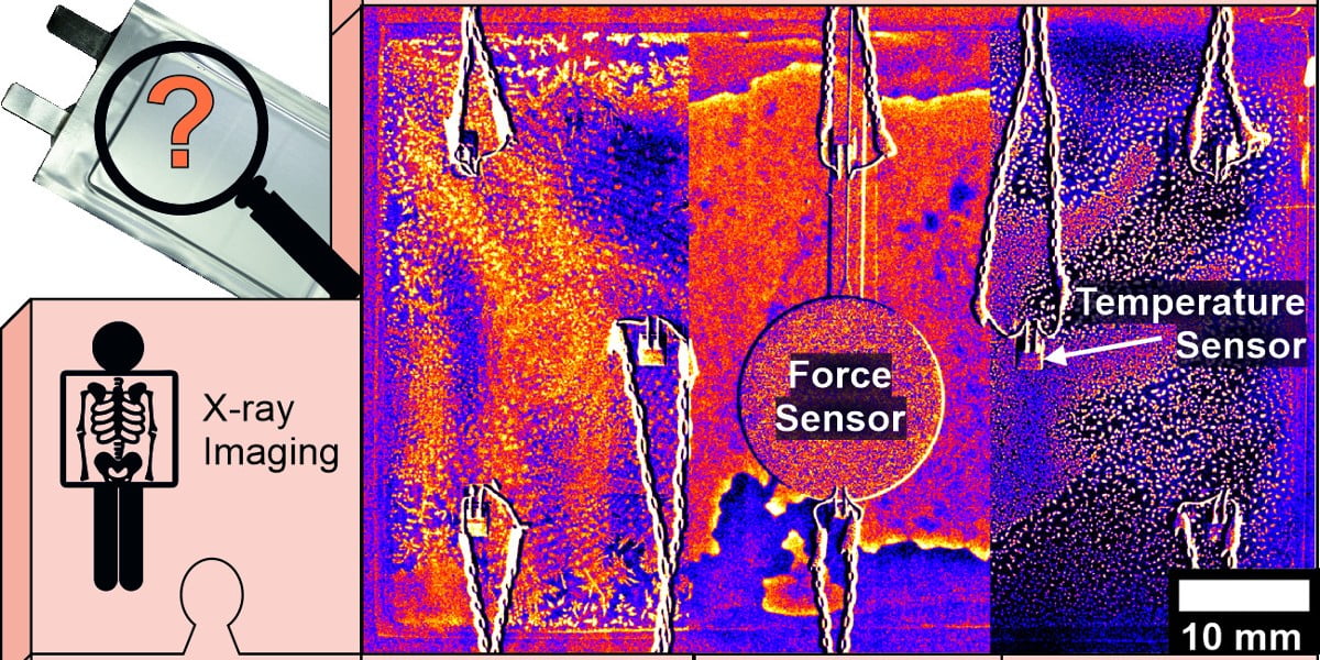 Projet de recherche sur la durabilité des cellules Li-S - electrive.net