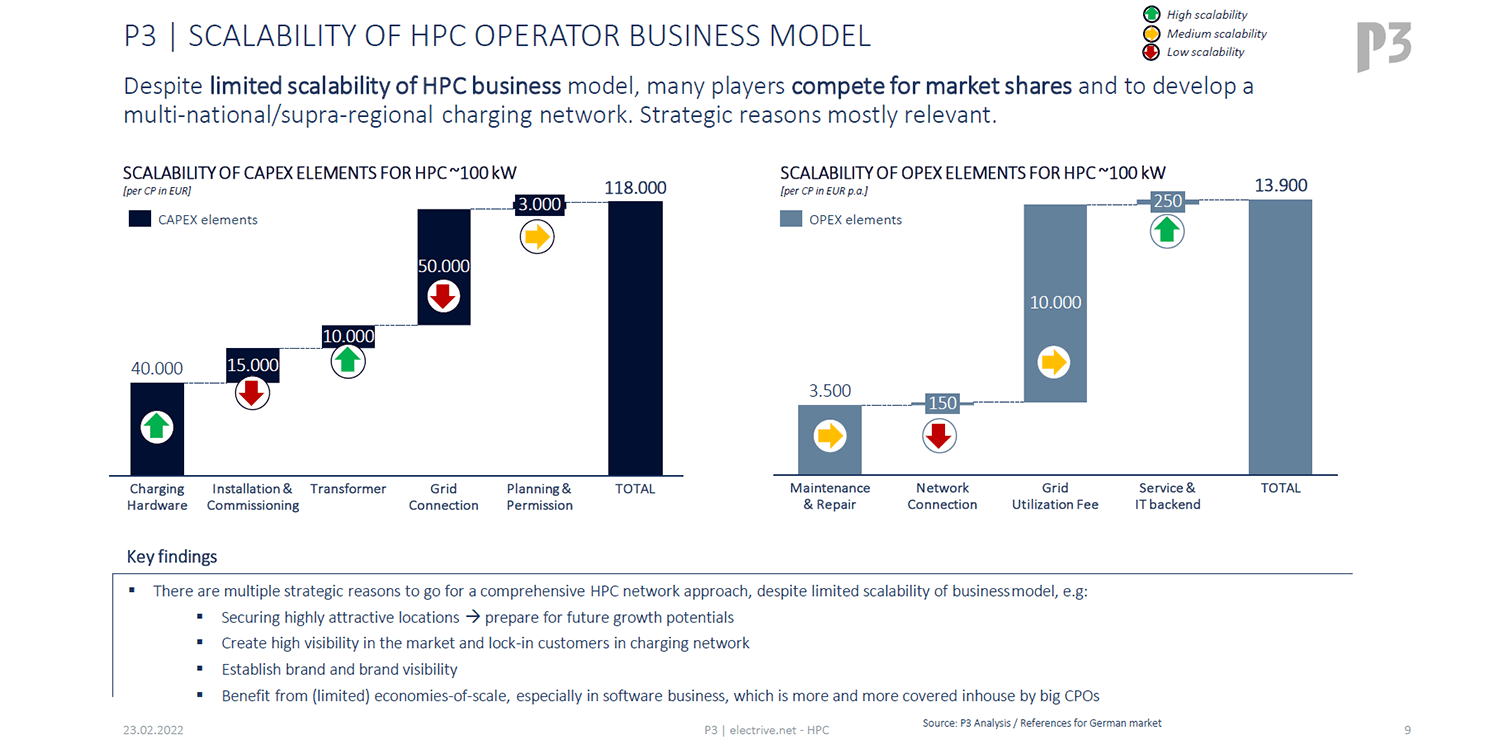 L'essor du marché du HPC : Johanna Heckmann parle du marché de plusieurs milliards de dollars du futur sur "electrive.net LIVE" - electrive.net