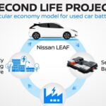 Nissan et Enel construisent un magasin seconde vie à Melilla - electrive.com