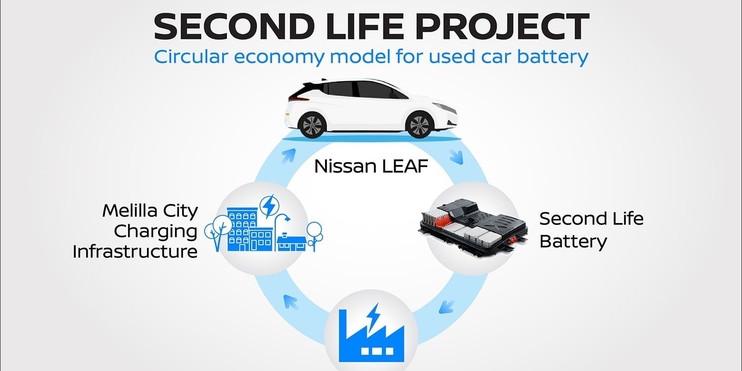 Nissan et Enel construisent un magasin seconde vie à Melilla - electrive.com