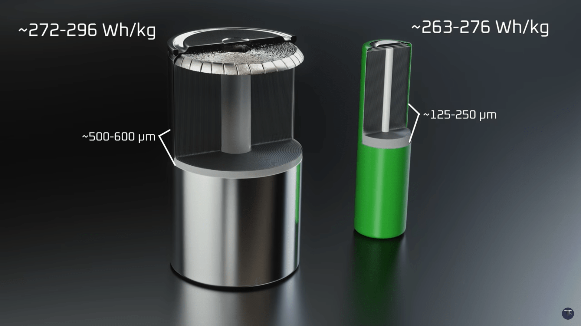 Tesla est en passe de réduire de moitié le coût de la batterie du modèle Y 4680, selon les experts - TeslaNorth.com
