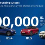 La demande croissante de VE permet à Volkswagen d'atteindre un demi-million de livraisons d'ID avec un an d'avance.